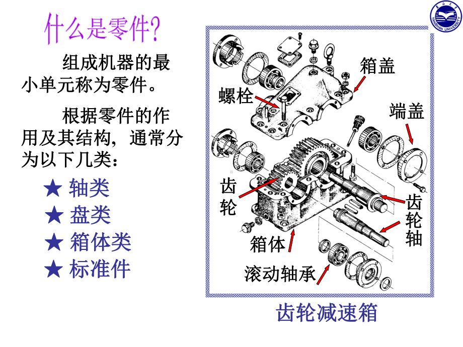 零件图课件.ppt_第3页