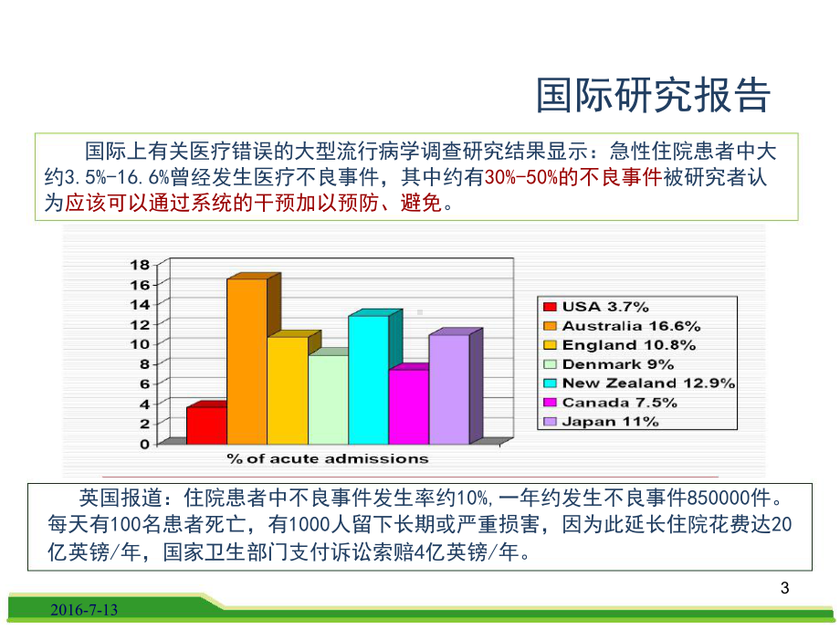 不良事件管理精品PPT课件.pptx_第3页