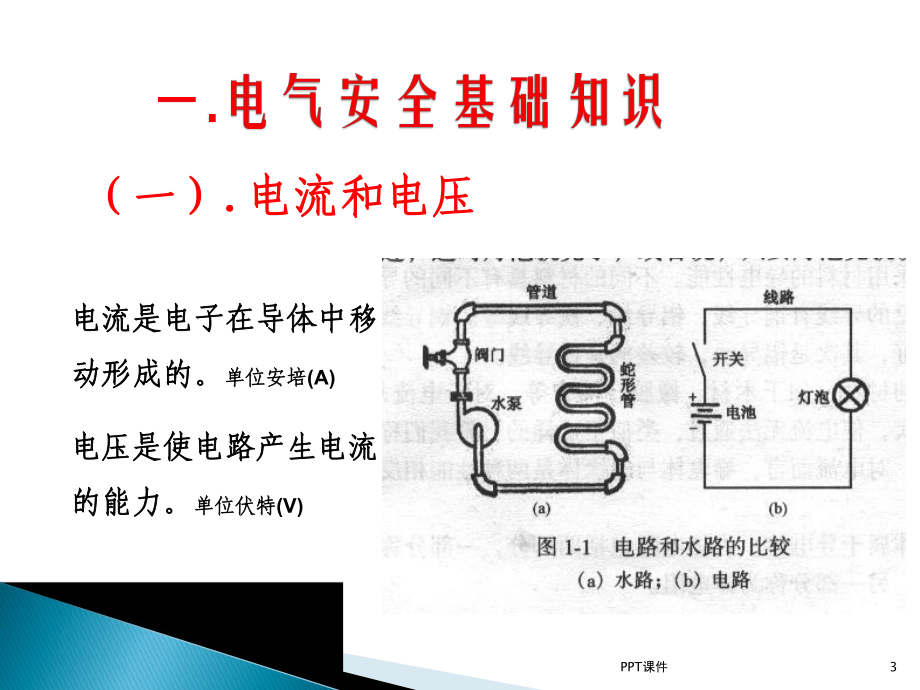 电工安全知识培训资料-ppt课件.pptx_第3页