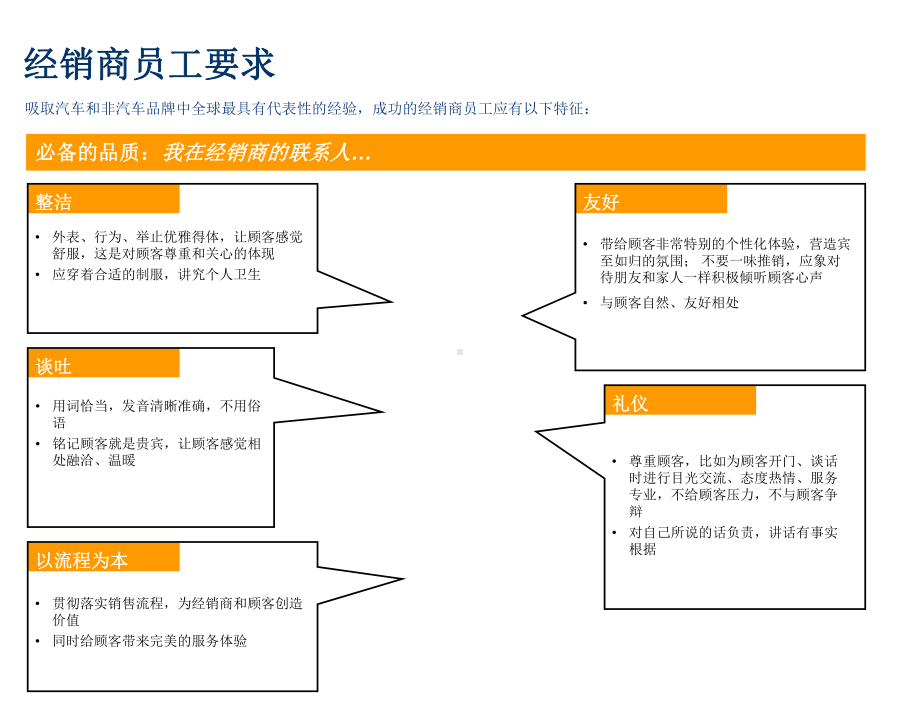 一汽大众汽车销售流程课件知识讲解.ppt_第1页