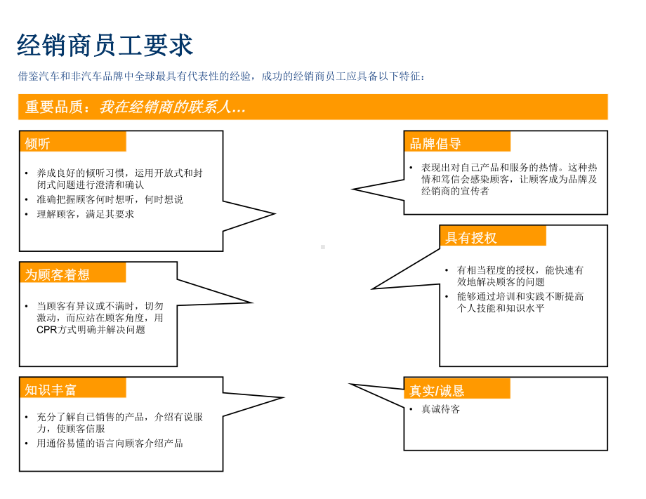 一汽大众汽车销售流程课件知识讲解.ppt_第2页