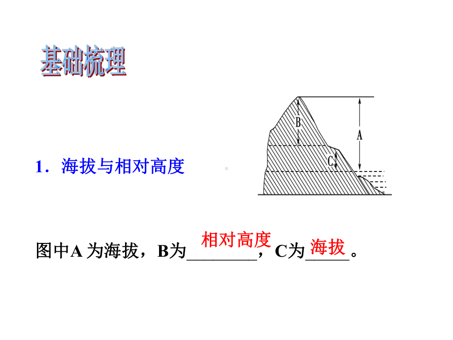 等高线判读课件.ppt_第2页