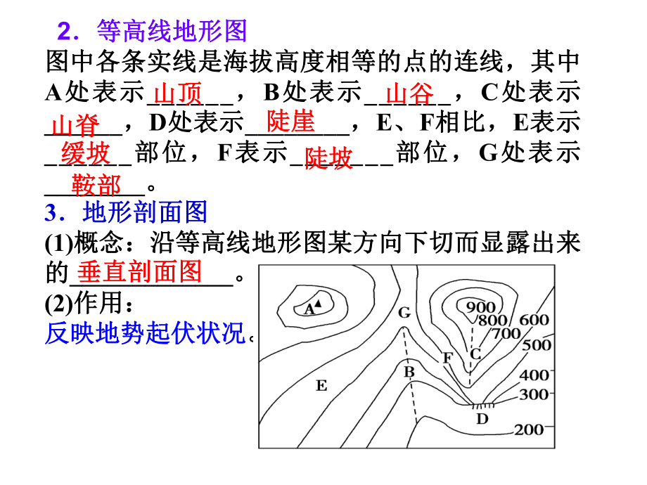 等高线判读课件.ppt_第3页