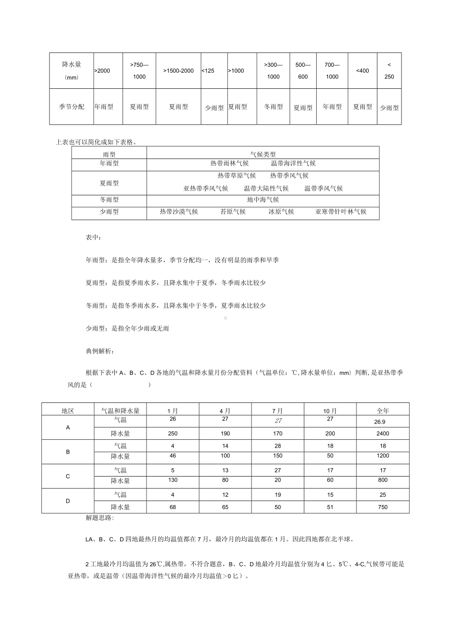 气候类型的判断技巧.docx_第2页