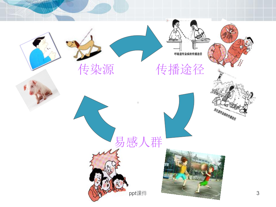 秋季常见传染病预防-ppt课件.ppt_第3页