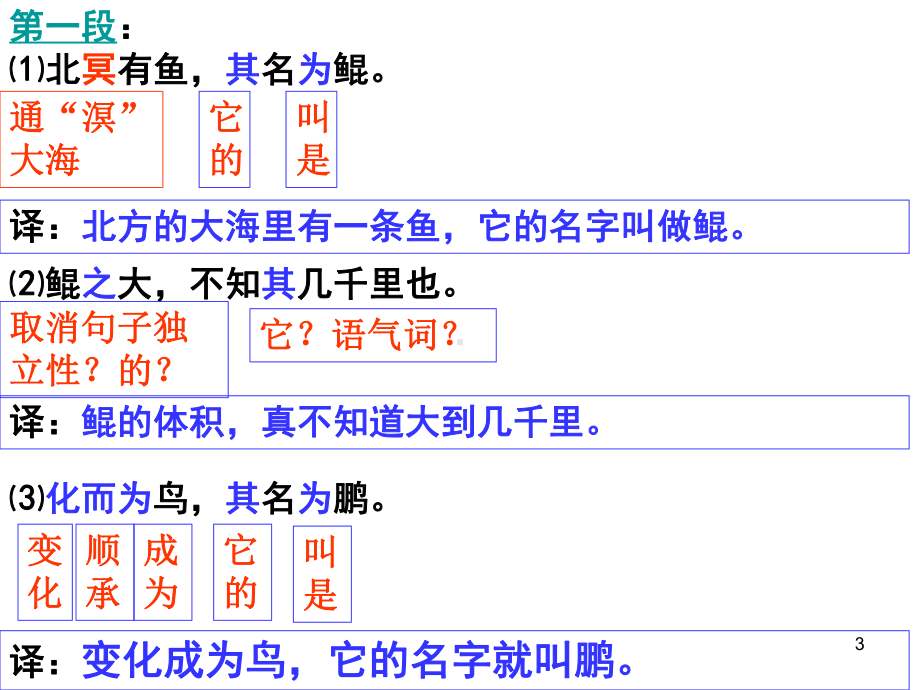 逍遥游分析课文翻译PPT课件.ppt_第3页