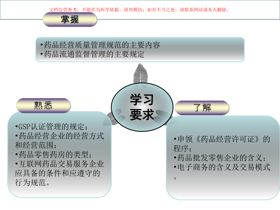 药品经营监督管理培训课件.ppt_第2页