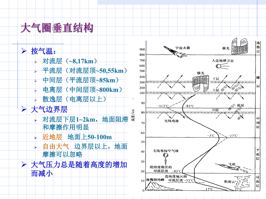 大气扩散-ppt课件.ppt_第2页