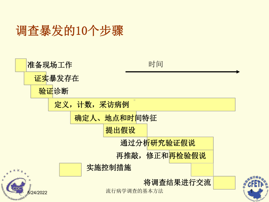 流行病学调查的基本方法培训课件.ppt_第1页