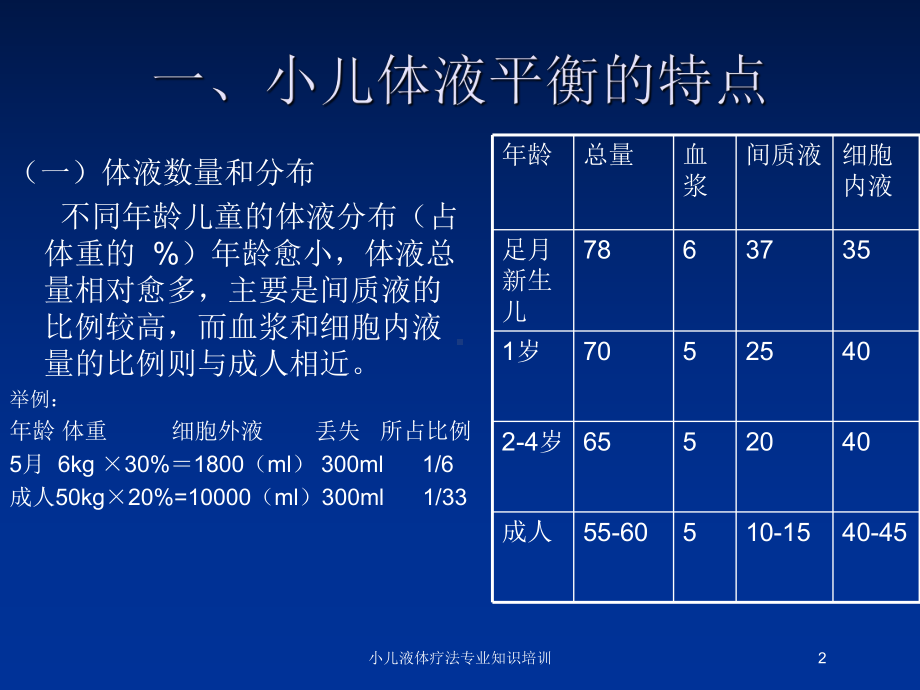 小儿液体疗法专业知识培训培训课件.ppt_第2页