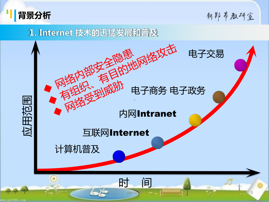 教育系统网络安全培训-ppt课件.ppt_第3页