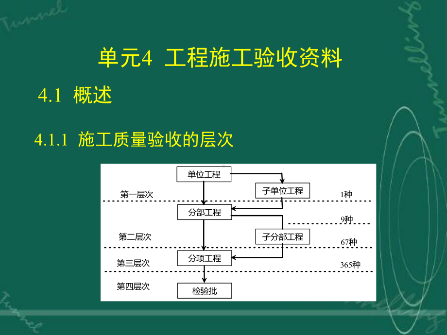 土建工程资料管理-PPT课件.ppt_第2页