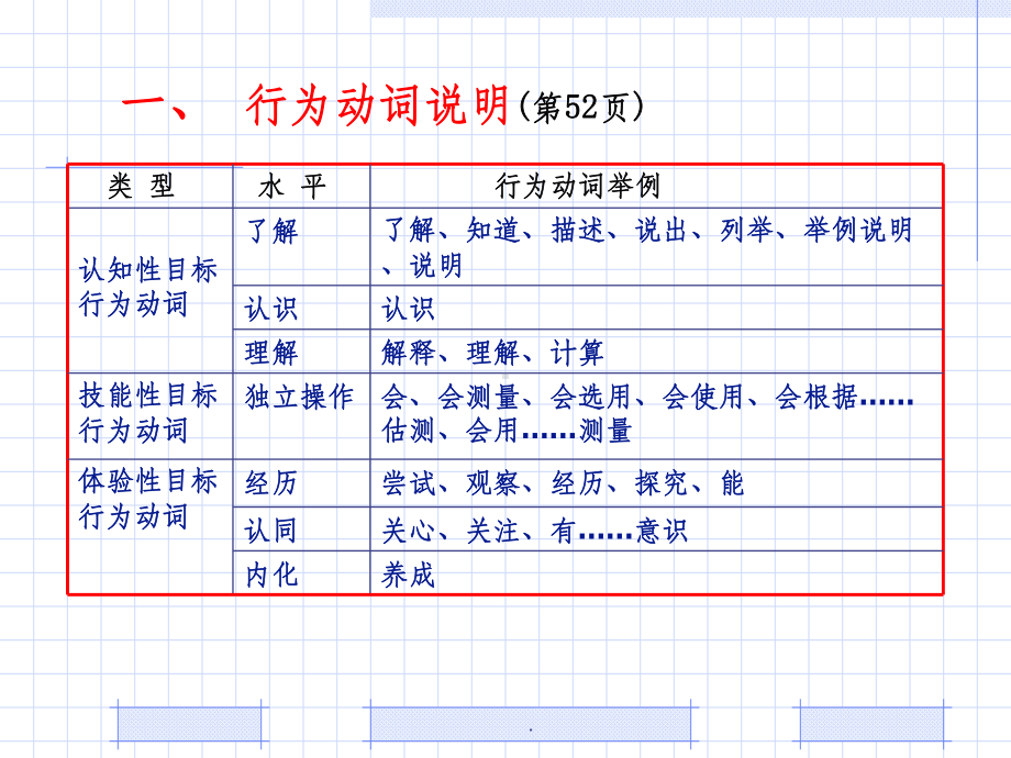 初中物理课程标准解读PPT课件.ppt_第3页