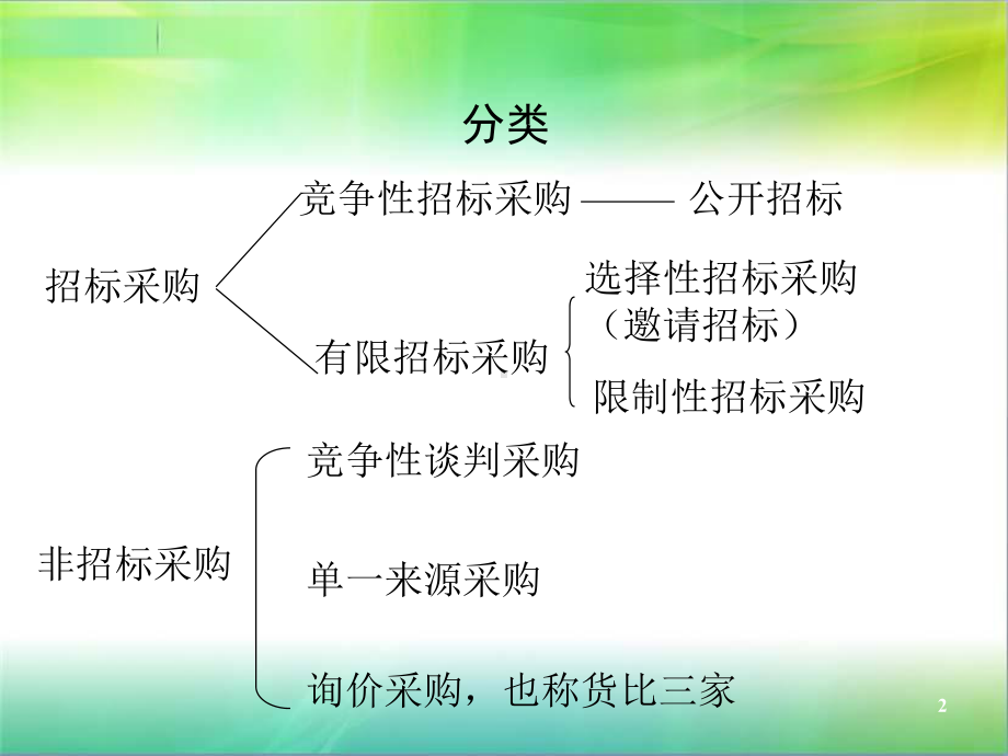 招标采购基础知识ppt课件.ppt_第2页