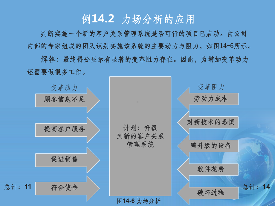 质量改进团队力场分析ppt课件.ppt_第2页