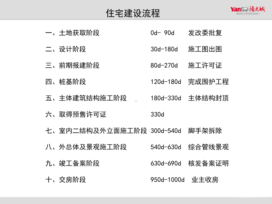 住宅建造流程机电分项专题培训课件.ppt_第2页