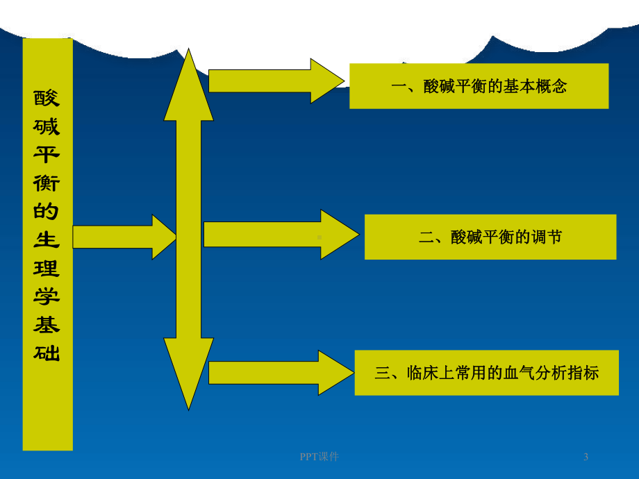 血气分析-ppt课件.ppt_第3页