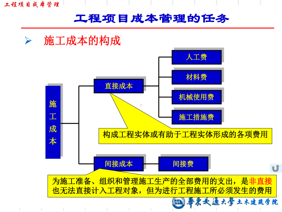 工程项目成本管理课件(PPT-50页).ppt_第2页