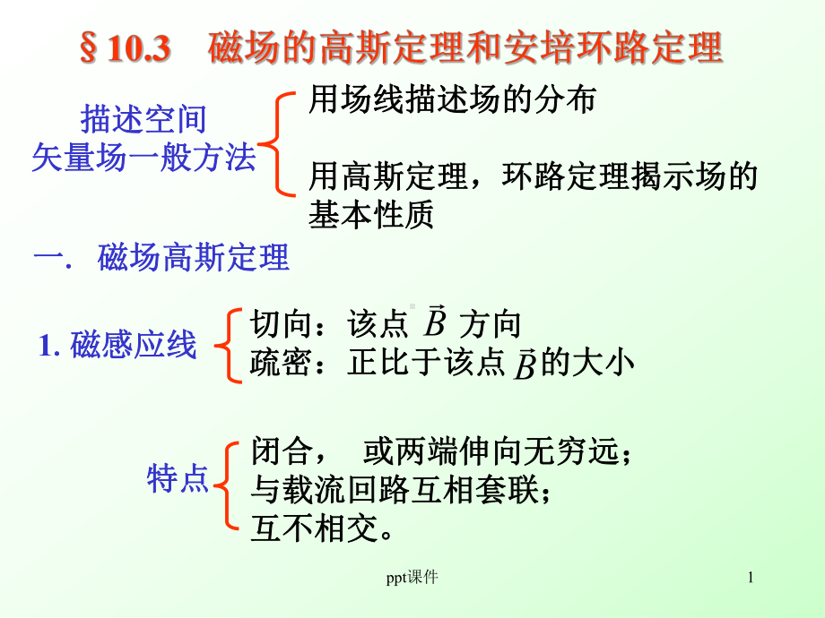 安培环路定理及应用-ppt课件.ppt_第1页