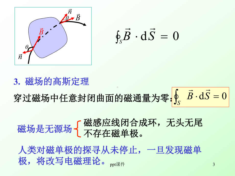 安培环路定理及应用-ppt课件.ppt_第3页