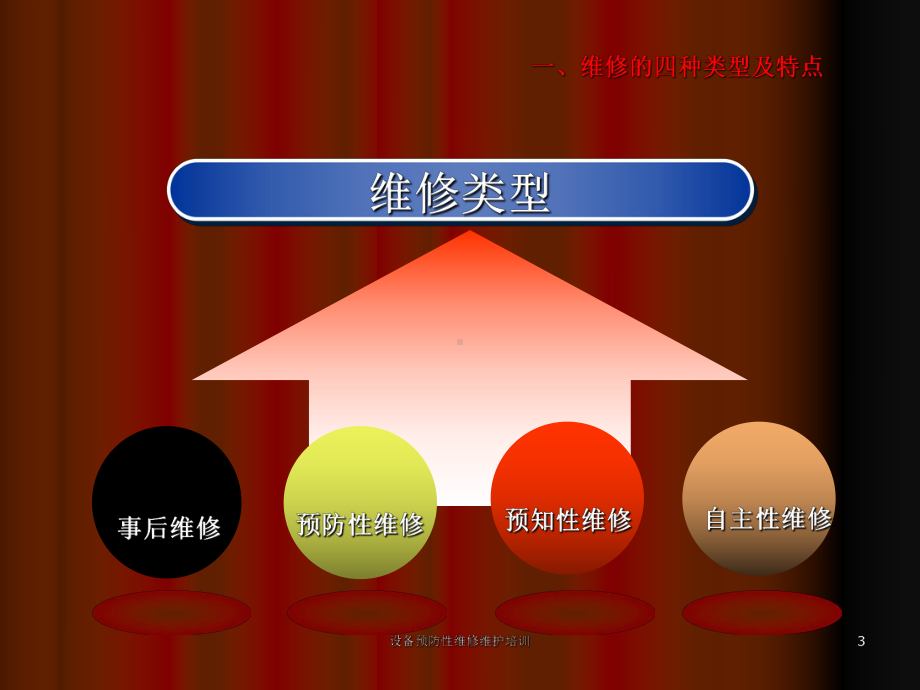 设备预防性维修维护培训ppt课件.ppt_第3页