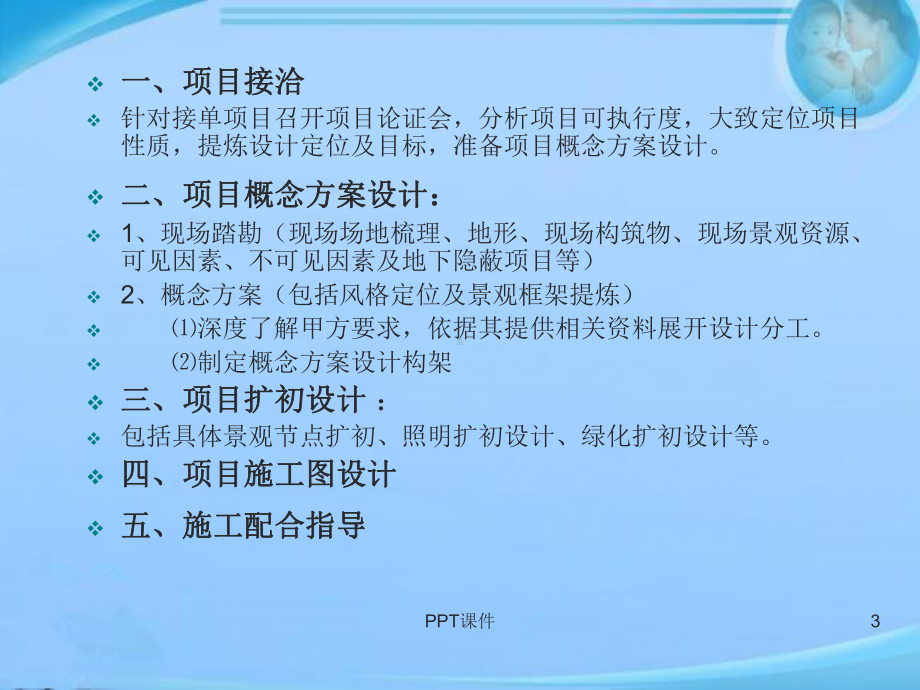 景观设计流程-ppt课件.ppt_第3页