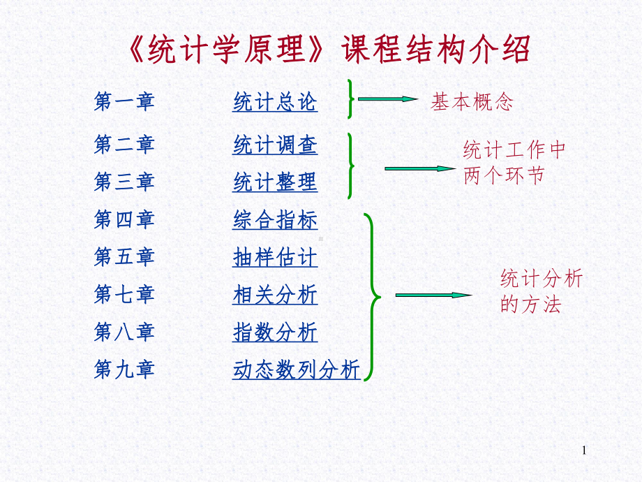 统计学原理完整教材PPT课件.ppt_第1页