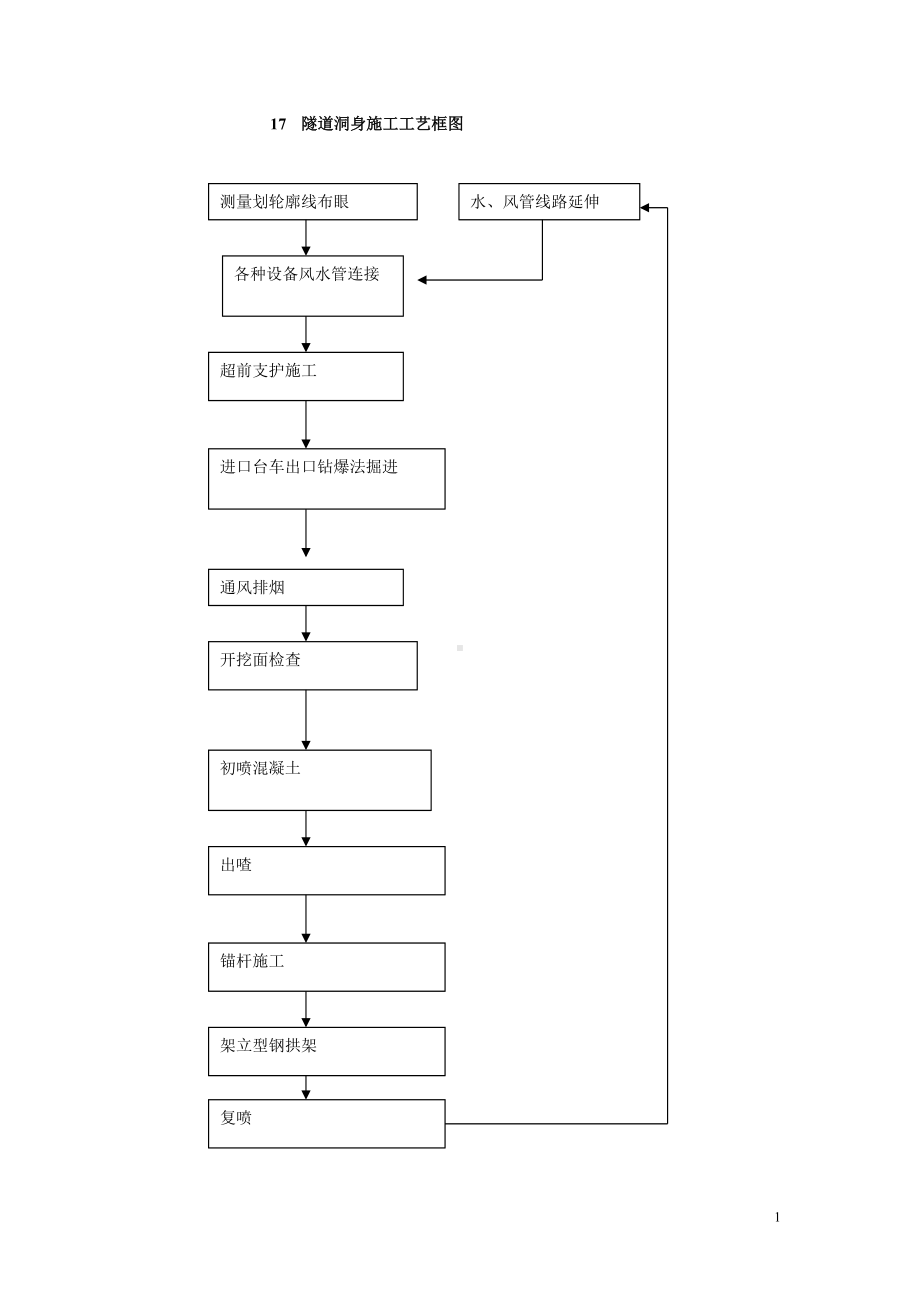 隧道洞身施工工艺框图.doc_第1页