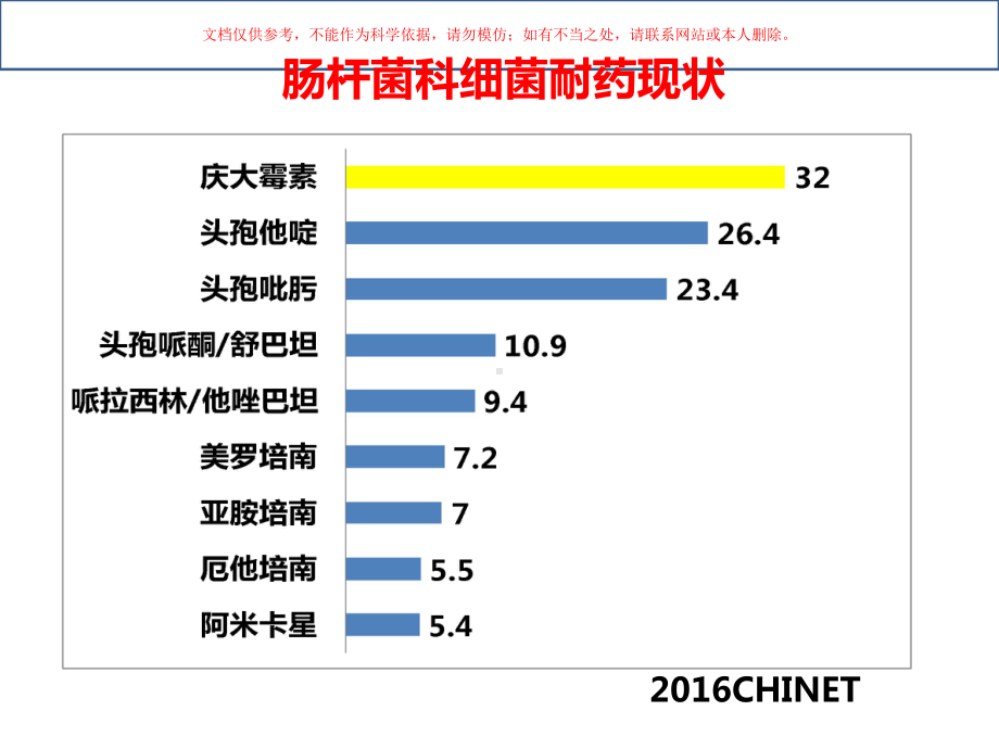 酶抑制剂共识课件.ppt_第1页