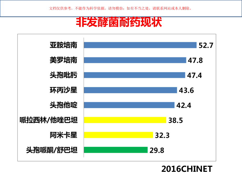 酶抑制剂共识课件.ppt_第2页