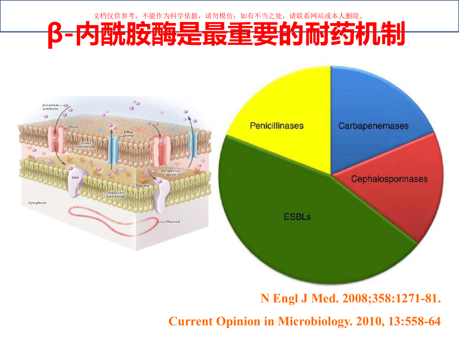 酶抑制剂共识课件.ppt_第3页