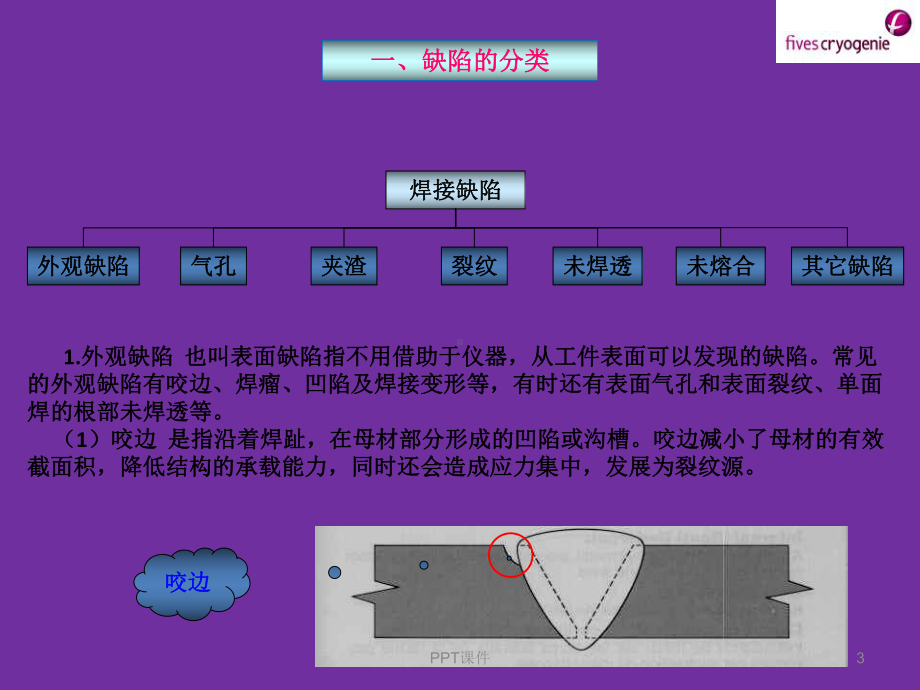 焊接结构外观检查-ppt课件.ppt_第3页