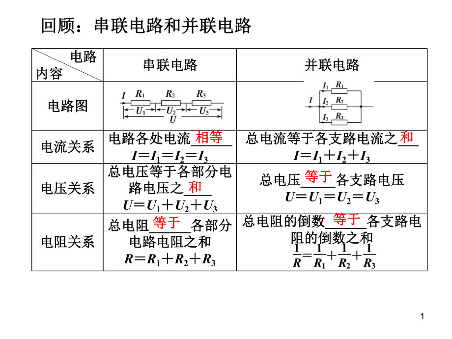 电流表的改装ppt课件.ppt_第1页