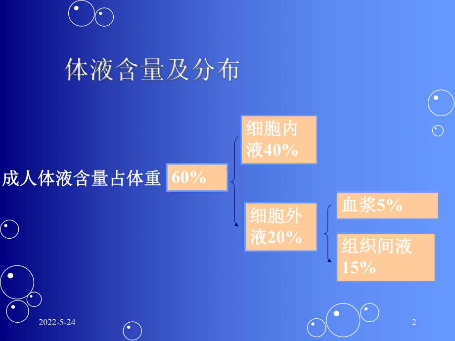 水电解质紊乱酸碱平衡-PPT课件.ppt_第2页