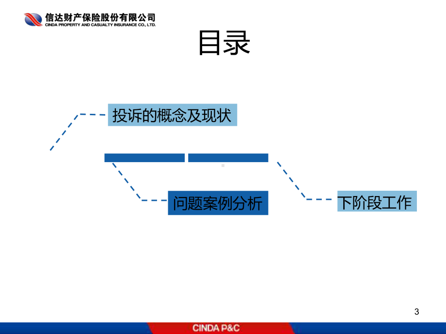 投诉分析报告PPT课件.ppt_第3页