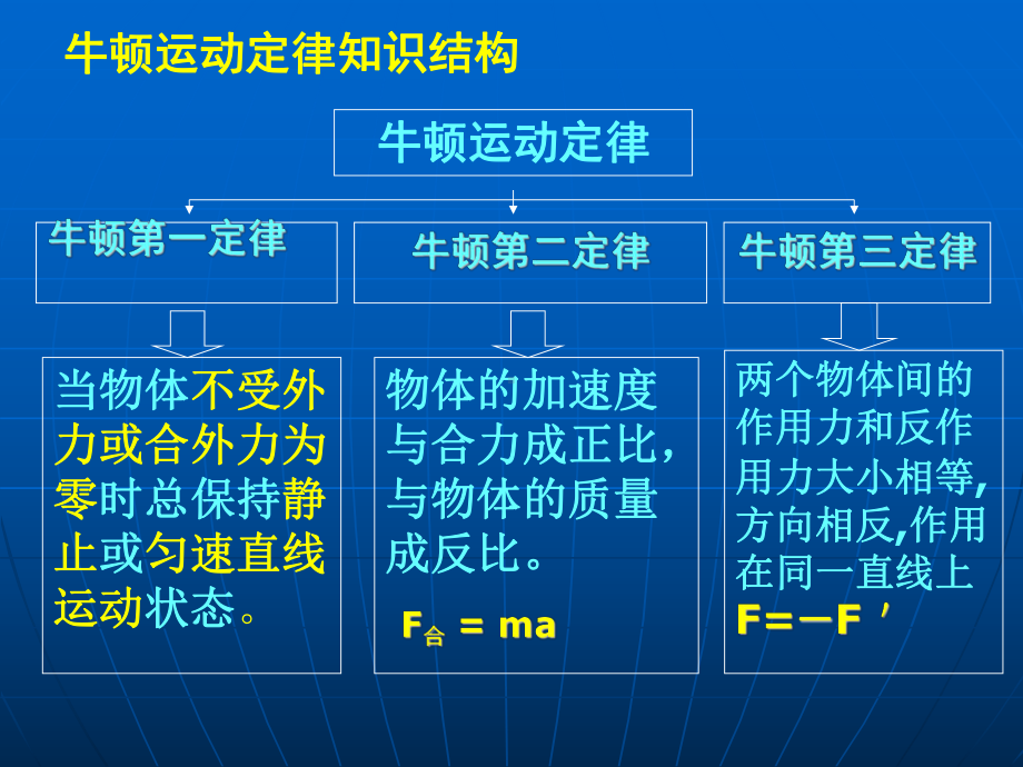 牛顿运动定律的应用-ppt课件.ppt_第1页