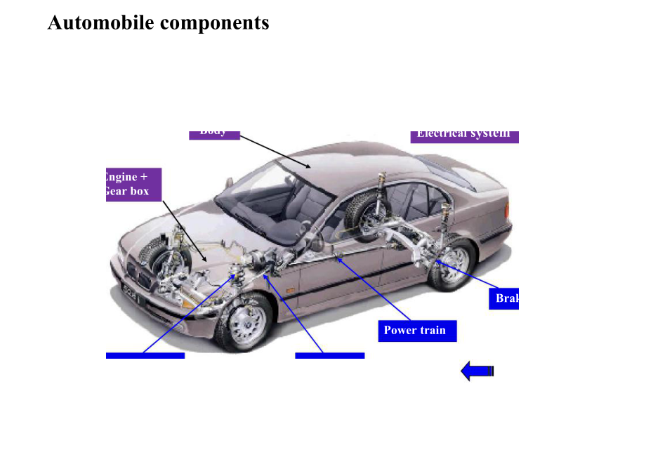 汽车结构中英文详解专题培训课件.ppt_第3页