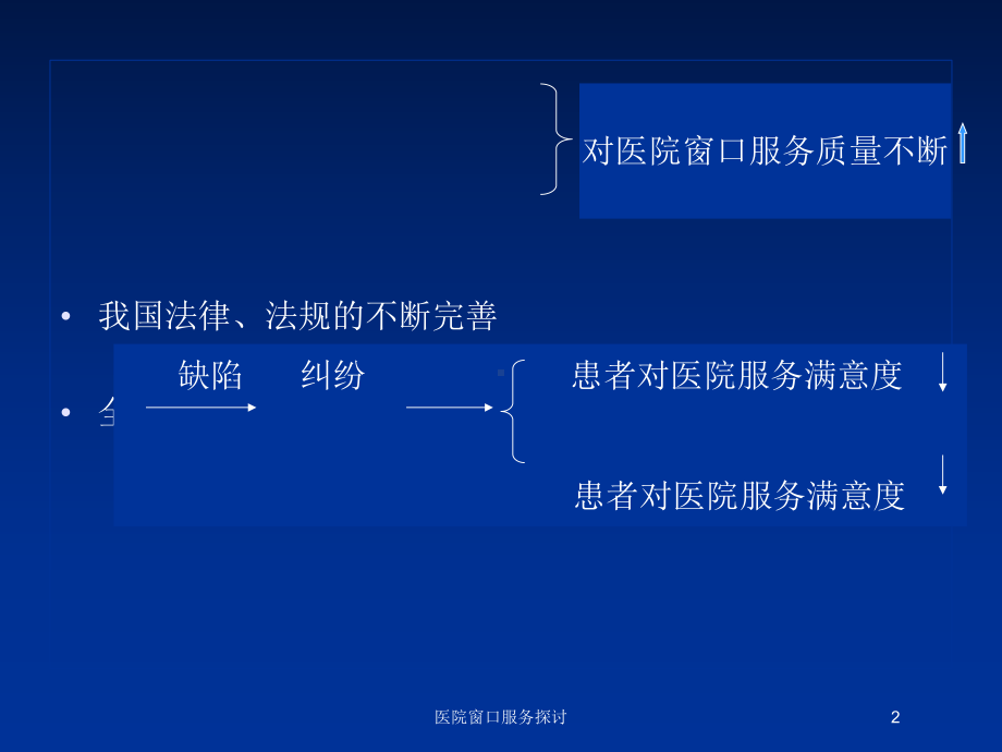 医院窗口服务探讨培训课件.ppt_第2页