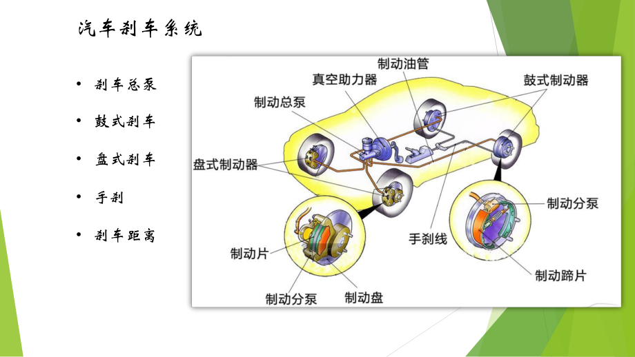 汽车刹车系统PPT课件.pptx_第2页