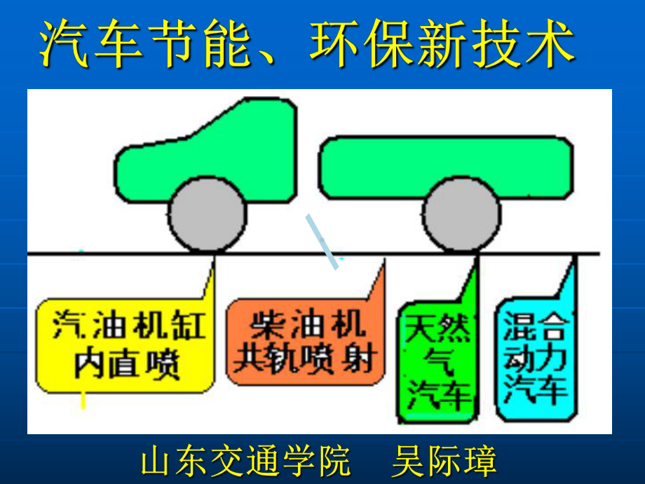 汽车节能减排新技课件.ppt_第1页