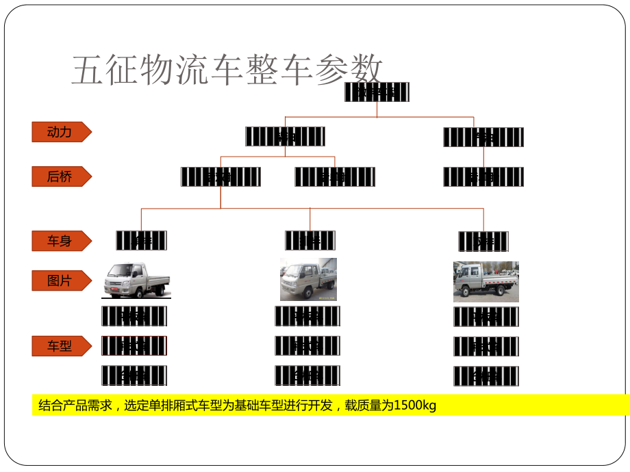 电动汽车高压电气专题培训课件.ppt_第3页