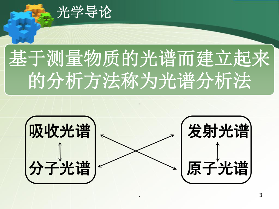 光谱分析技术PPT课件.ppt_第3页