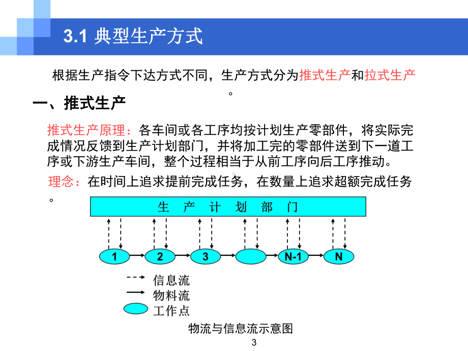 精益生产之看板管理ppt课件.ppt_第3页