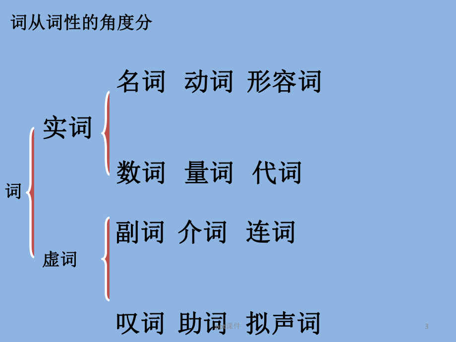 现代汉语词性及句子成分-ppt课件.pptx_第3页