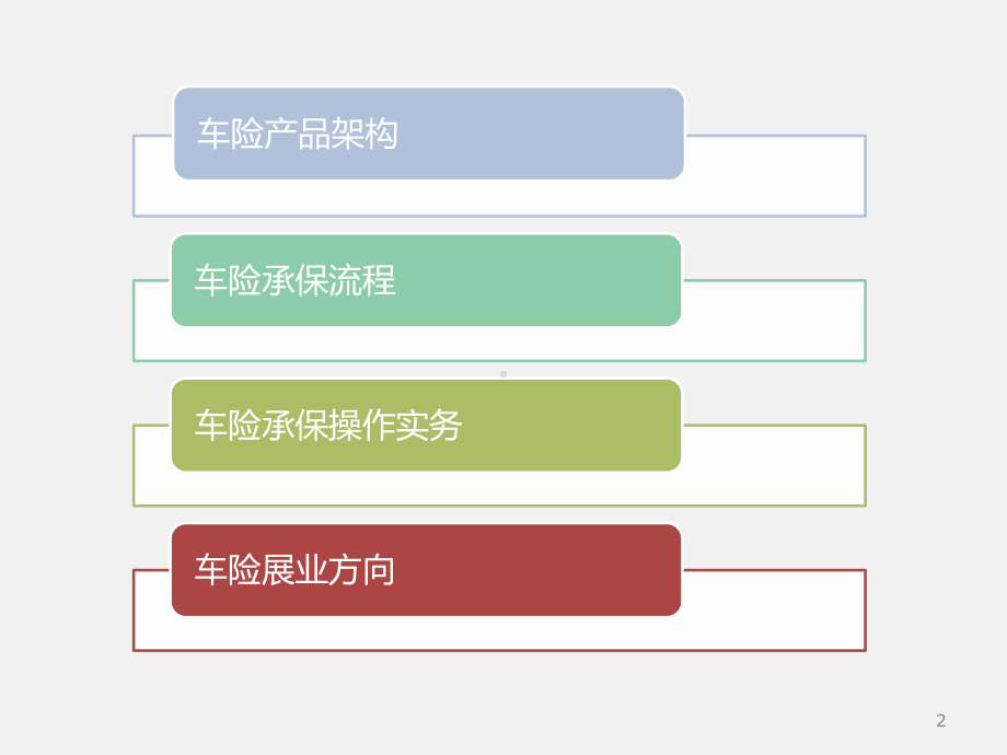 车险基础知识培训(入门级培训)ppt课件.pptx_第2页