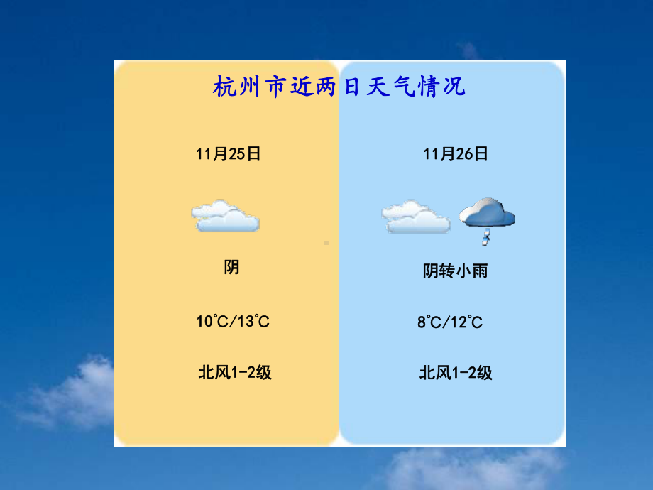 天气PPT课件.ppt_第3页