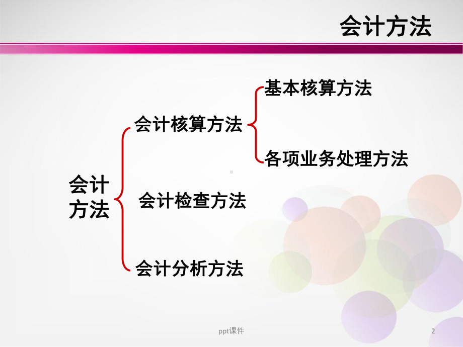 商业银行会计核算基本方法-ppt课件.ppt_第2页