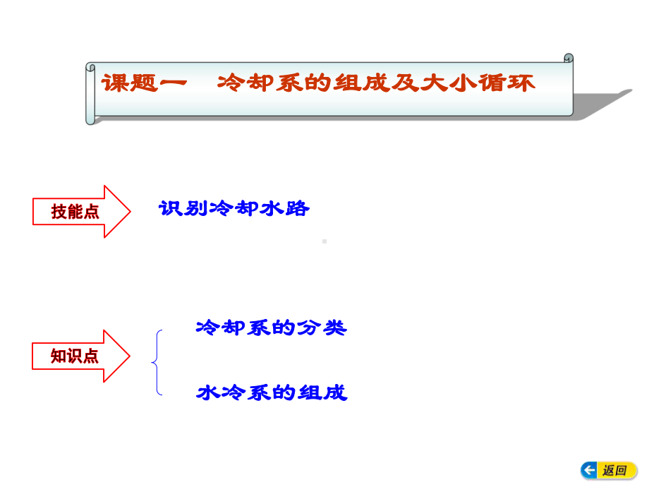 模块四冷却系课件.ppt_第2页