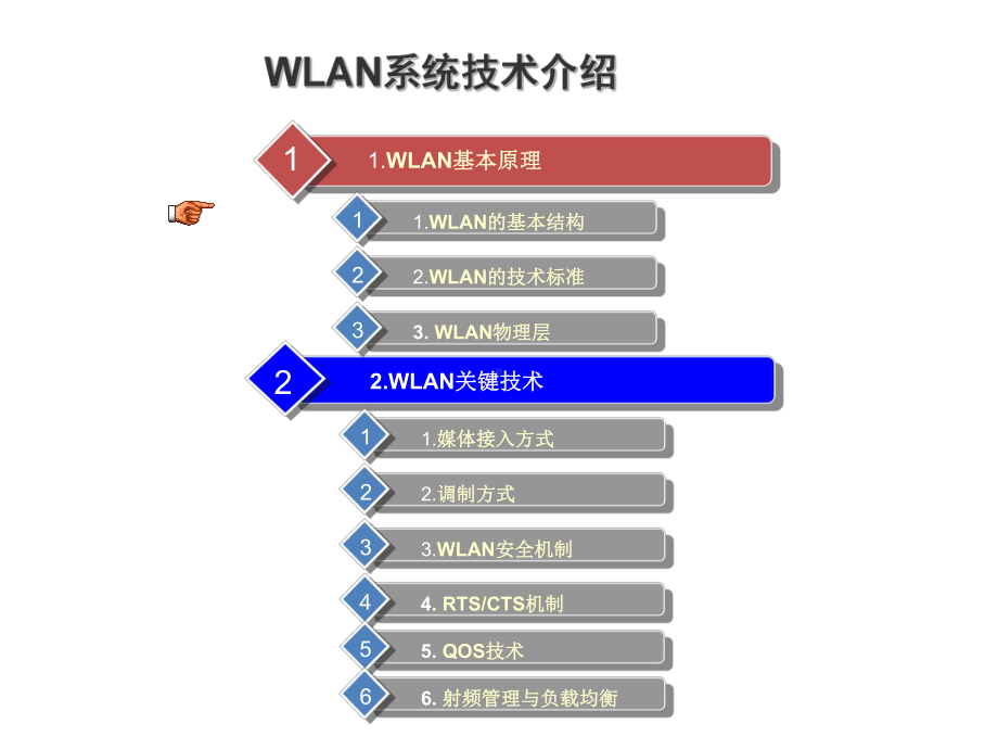 WIFI全技术专题培训课件.ppt_第1页