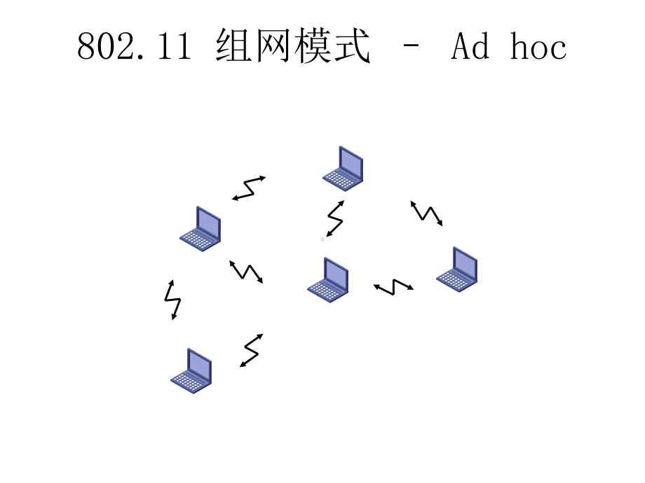 WIFI全技术专题培训课件.ppt_第2页